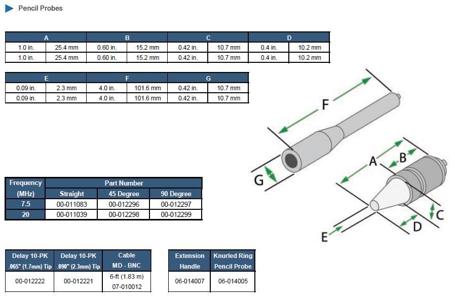 Replaceable Delay-Line Pencil Probes